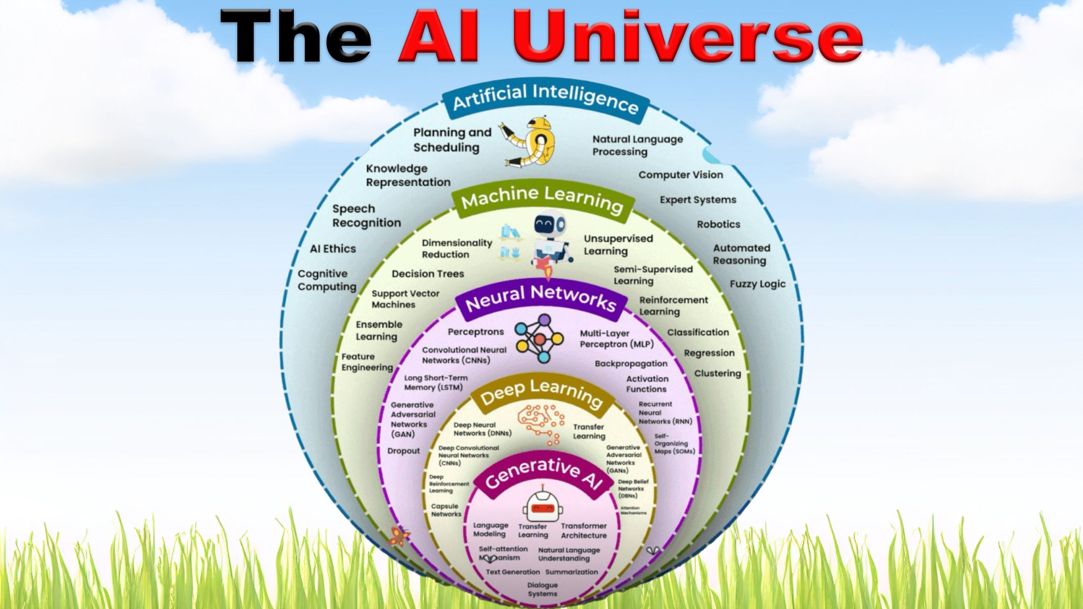 Exploring the AI Universe and all its layers