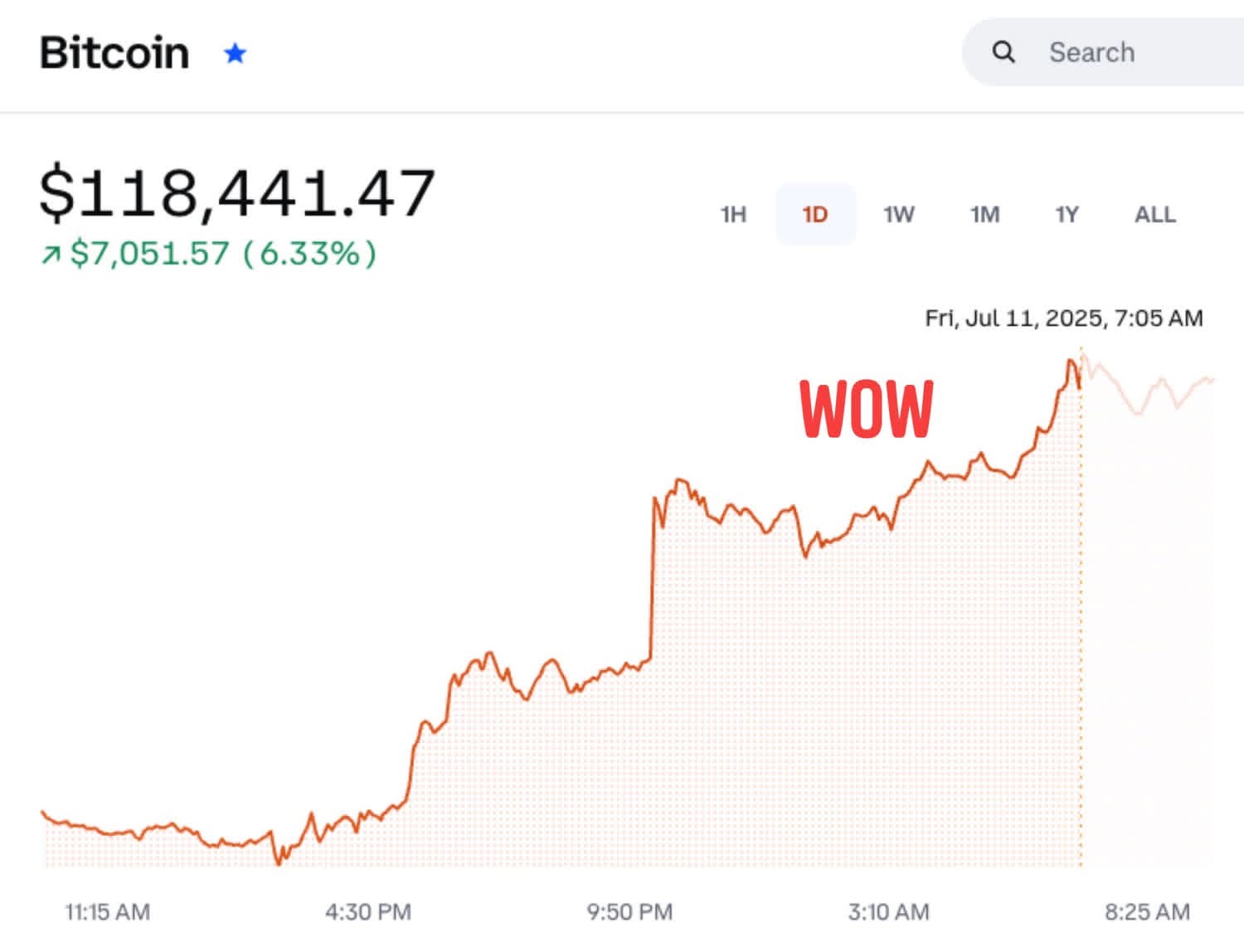 Bitcoin’s 24‑Hour Price Explosion: Decoding the Breakout and the Road Ahead