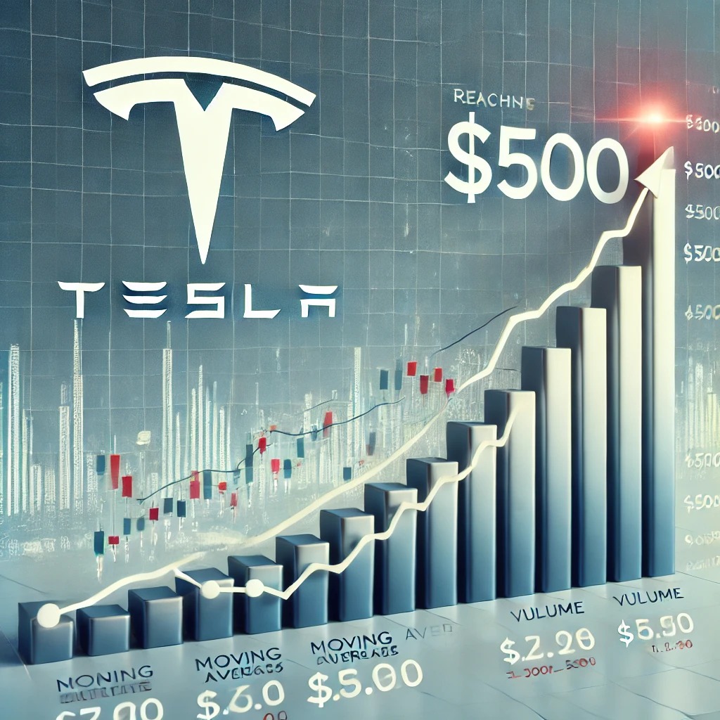 Is Tesla Stock on the Road to $500?